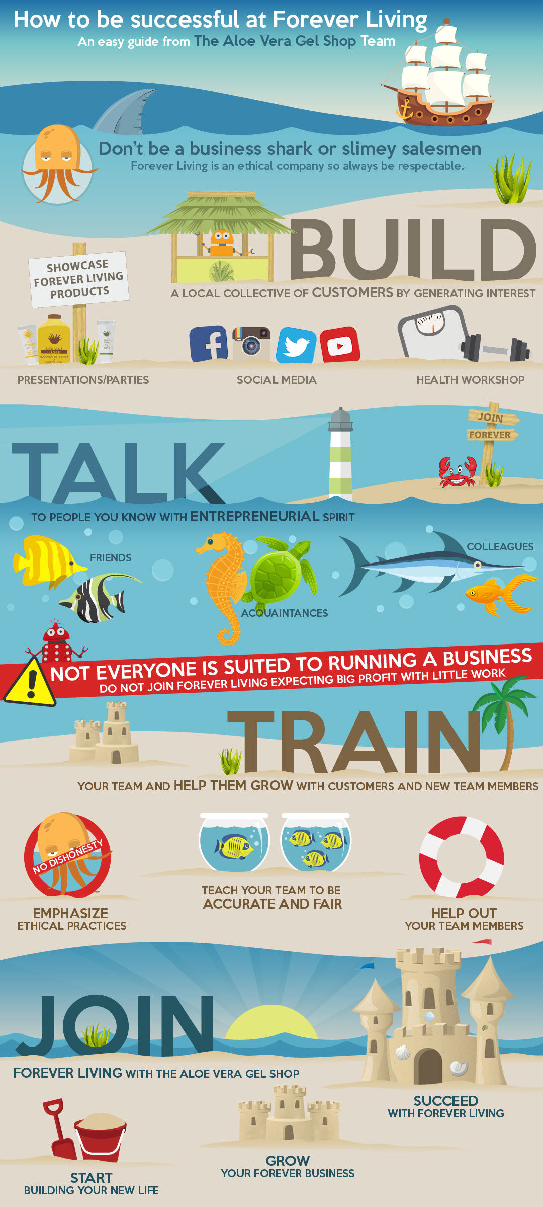 Forever Living Marketing Plan Infographic